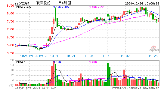 联发股份