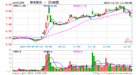 联发股份