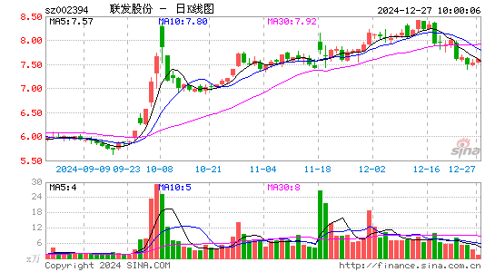 联发股份