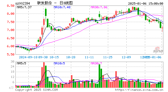 联发股份