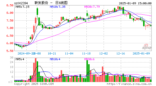 联发股份