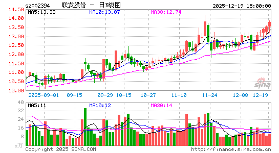 �����ɷ�