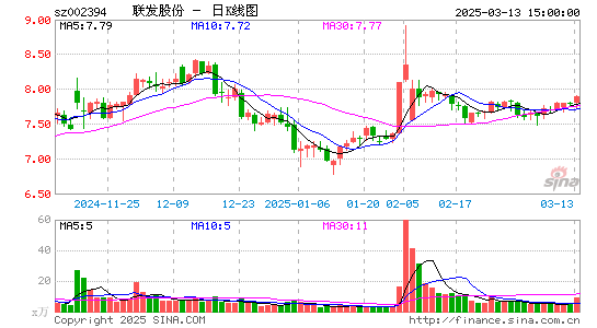 联发股份