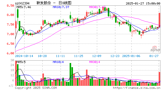 联发股份