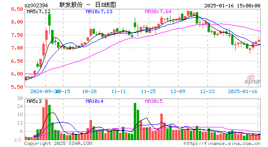 联发股份