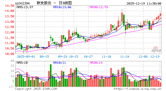 �����ɷ�