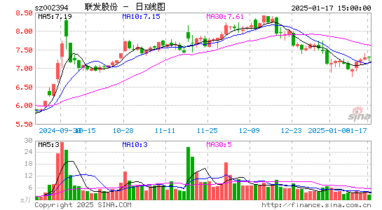 联发股份