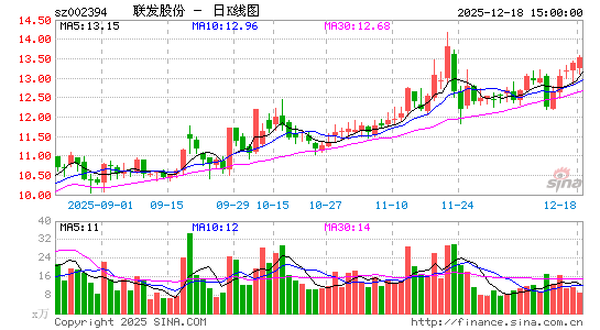 �����ɷ�