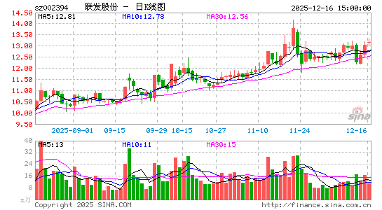 �����ɷ�