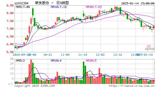 联发股份