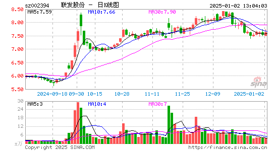 联发股份