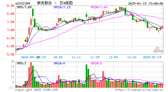 联发股份