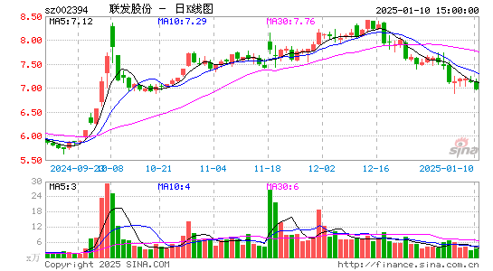 联发股份