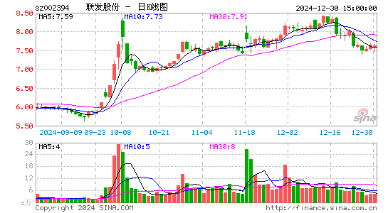 联发股份