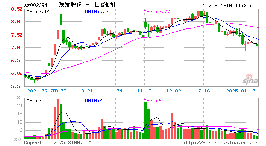 联发股份