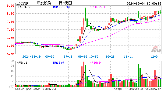 联发股份