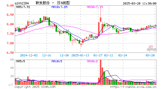 联发股份