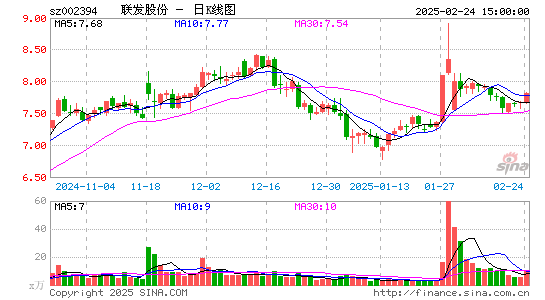 联发股份