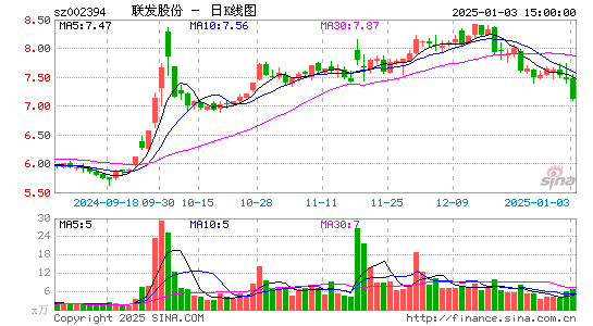 联发股份