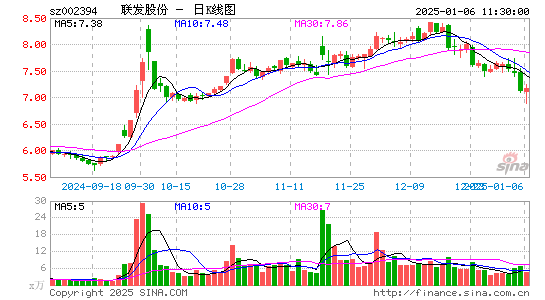 联发股份