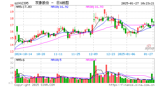 双象股份