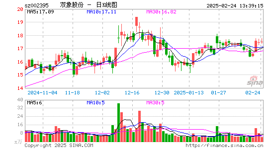 双象股份