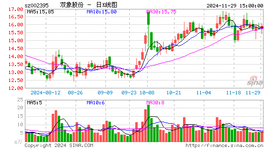 双象股份