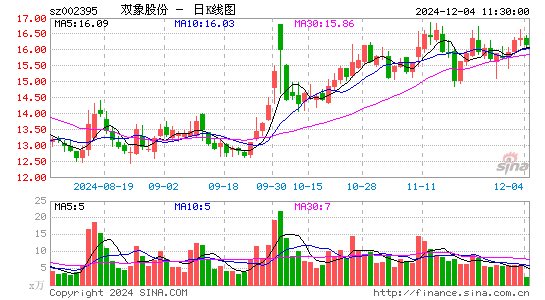 双象股份