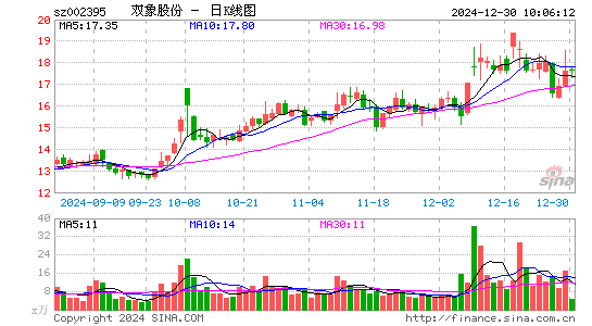 双象股份