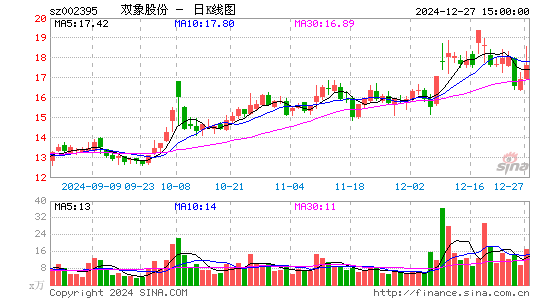 双象股份