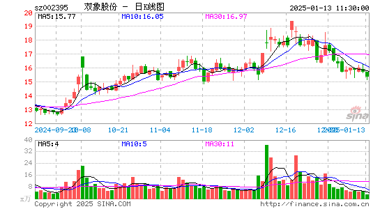 双象股份