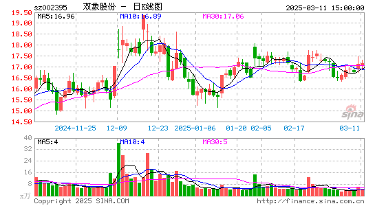 双象股份