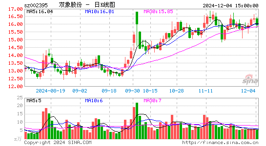 双象股份