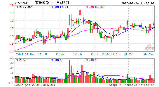 双象股份