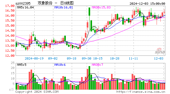 双象股份