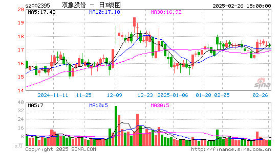 双象股份