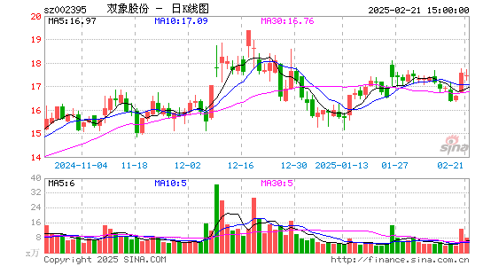 双象股份