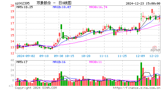 双象股份