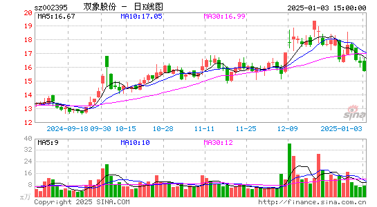 双象股份