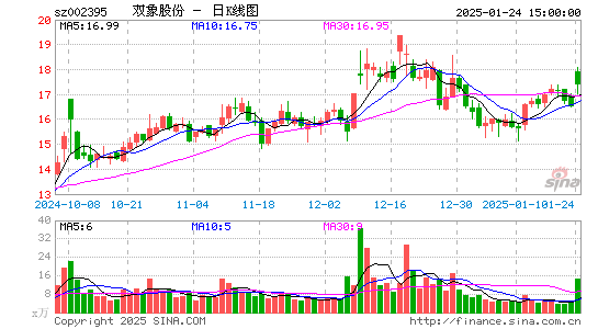 双象股份