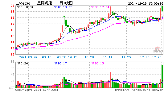 星网锐捷