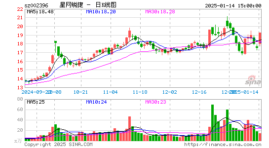 星网锐捷