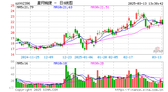 星网锐捷