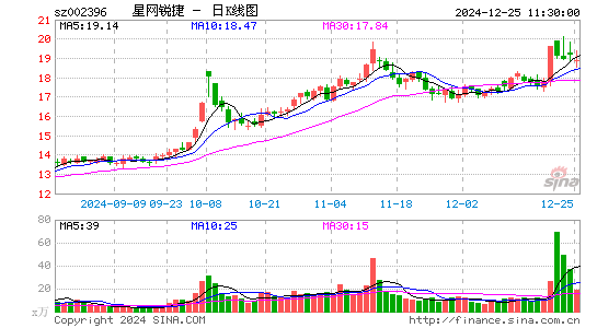 星网锐捷