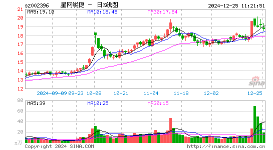 星网锐捷