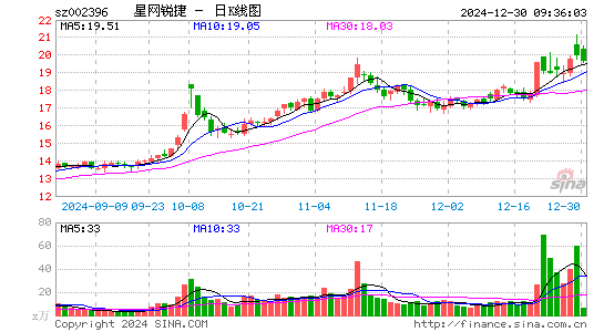 星网锐捷