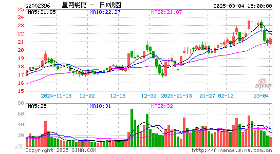 星网锐捷