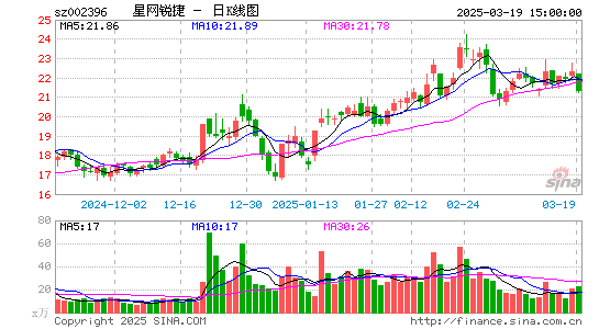 星网锐捷