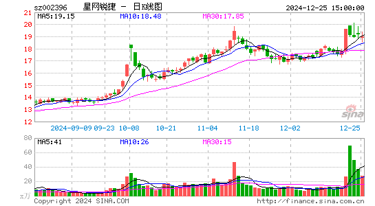 星网锐捷