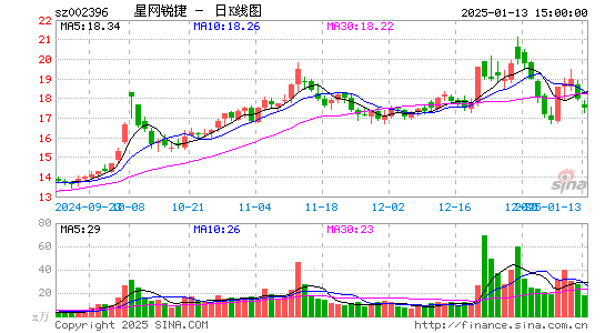 星网锐捷